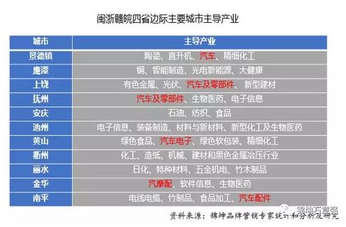 錦坤 連鎖與互聯網品牌營銷專家，引領互聯網銷售新潮流